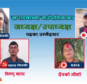 खप्तडछान्ना गाउँपालिकाको अध्यक्षमा गठबन्धनका रोकाया विजयी