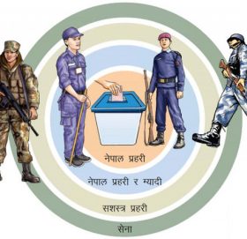 सुरक्षित र शान्तिपूर्ण रूपमा मतदान गराउन बिहानैदेखि देशभरको सुरक्षा व्यवस्था कडा